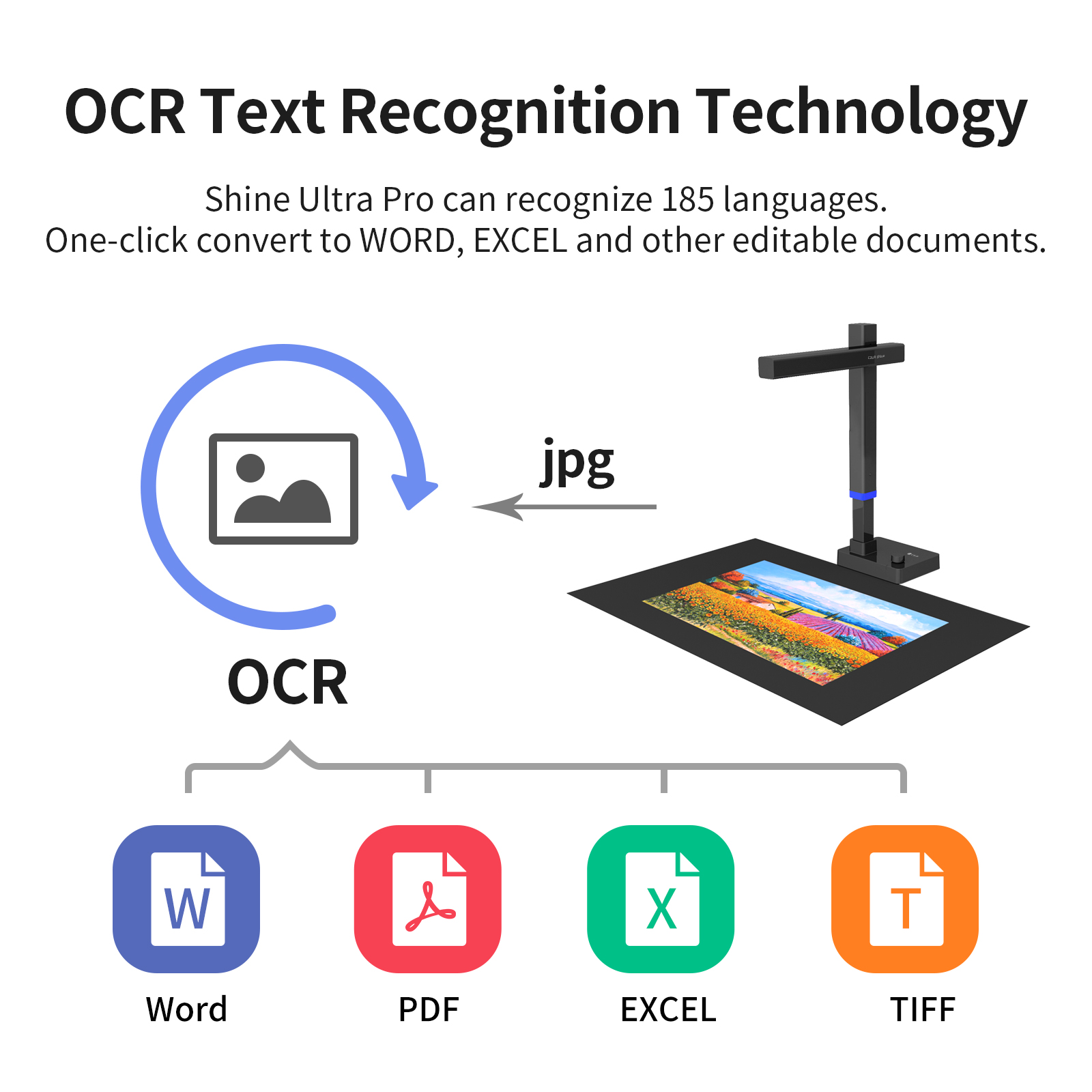 CZUR Shine Series Document Sca - Document Camera Visualizer 评论和价格